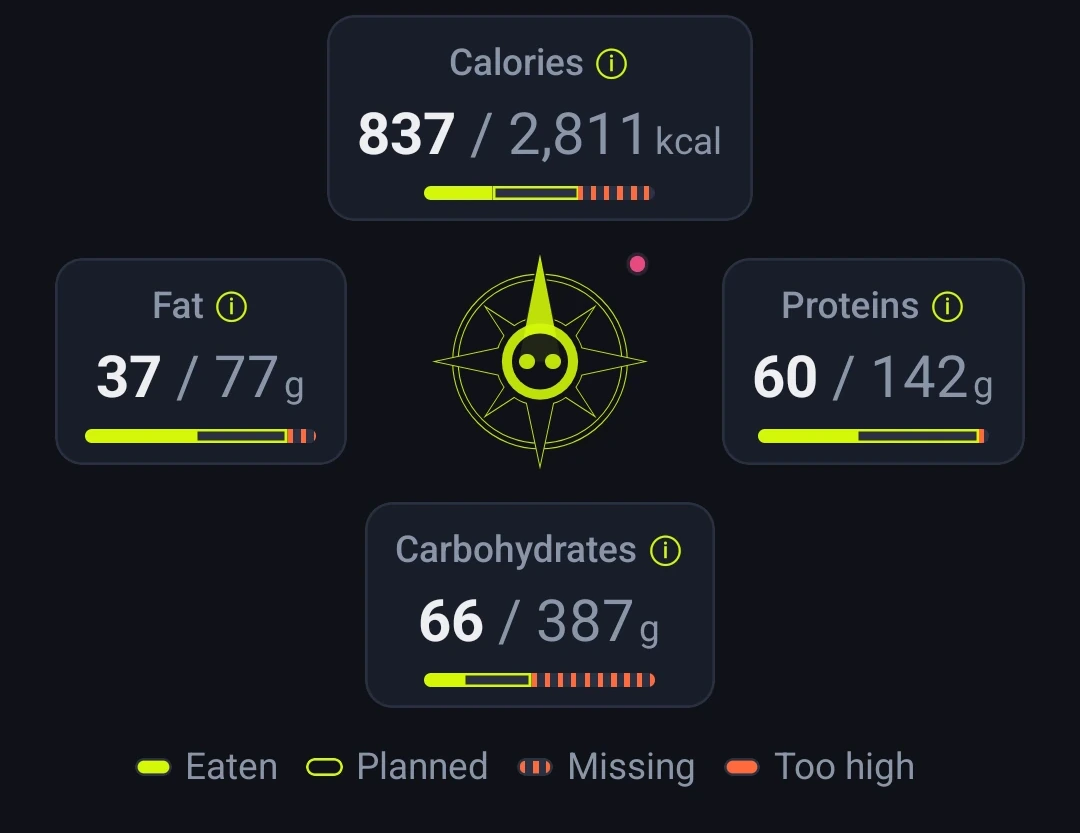 The calories, fat, protein and carbohydrate cards around Navi on the app's home screen